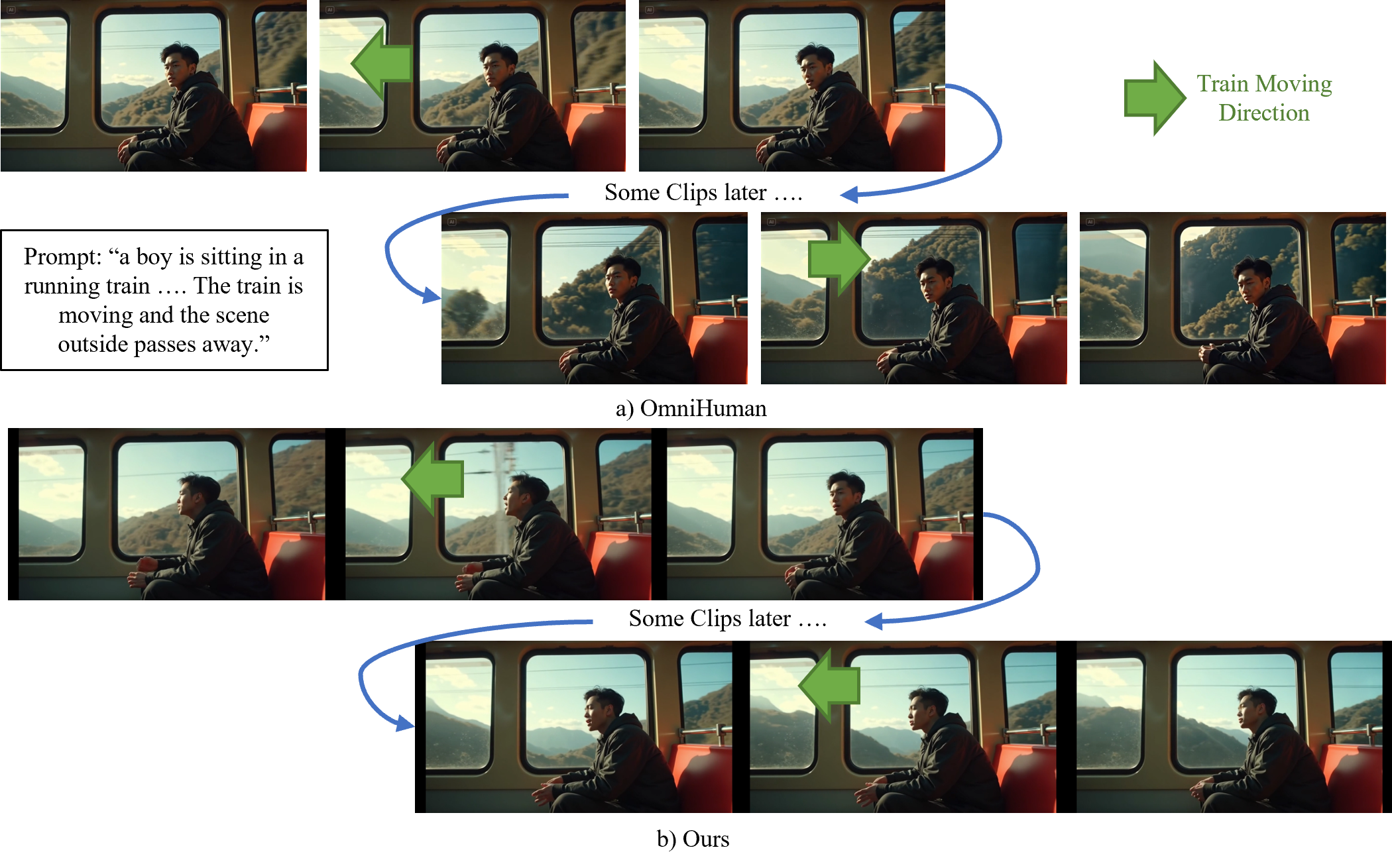 Qualitative comparison of motion preservation performance between our method and OmniHuman.