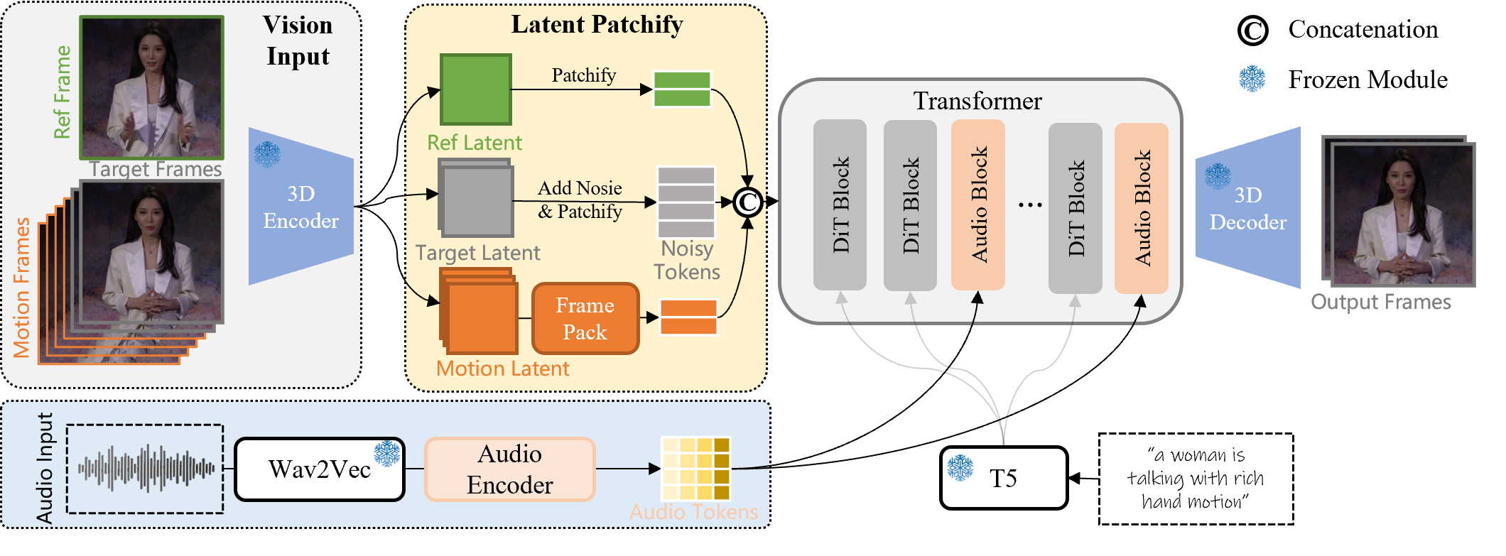 Overview of our pipeline.