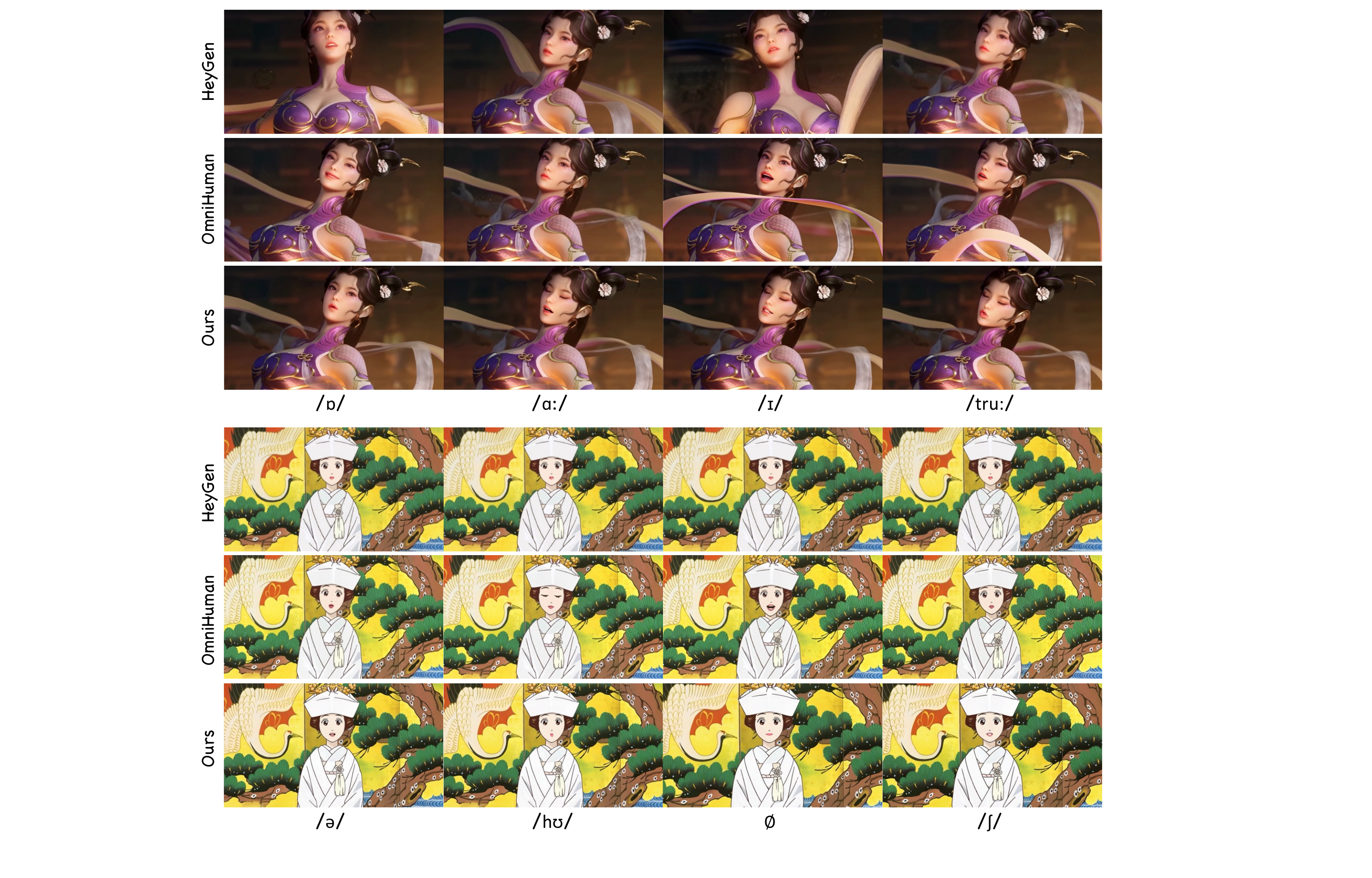 Comparison of lip synchronization between Kling-Avatar and baselines. We produce accurate lip movements for characters across different scenarios.