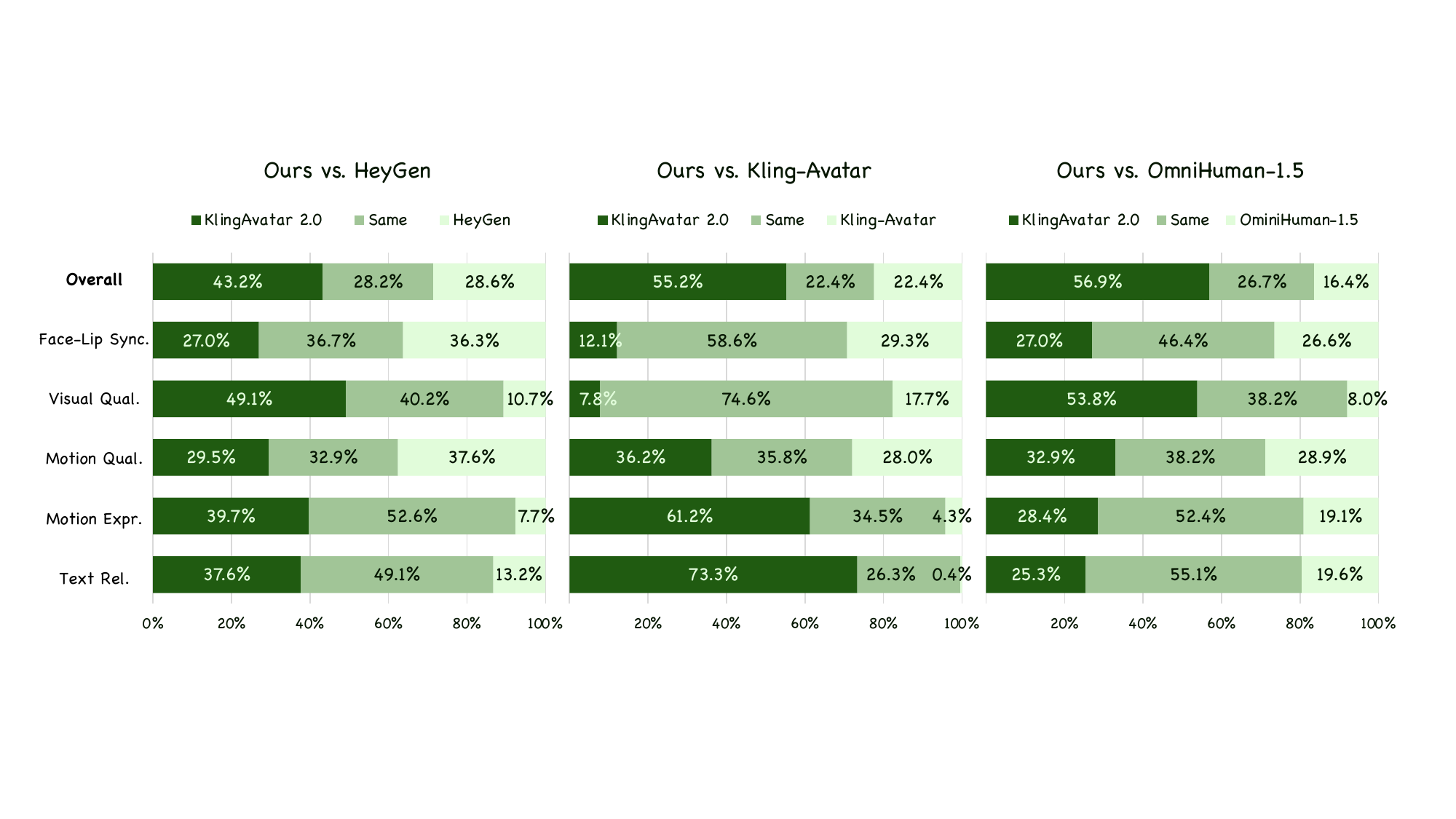 GSB benchmark comparison