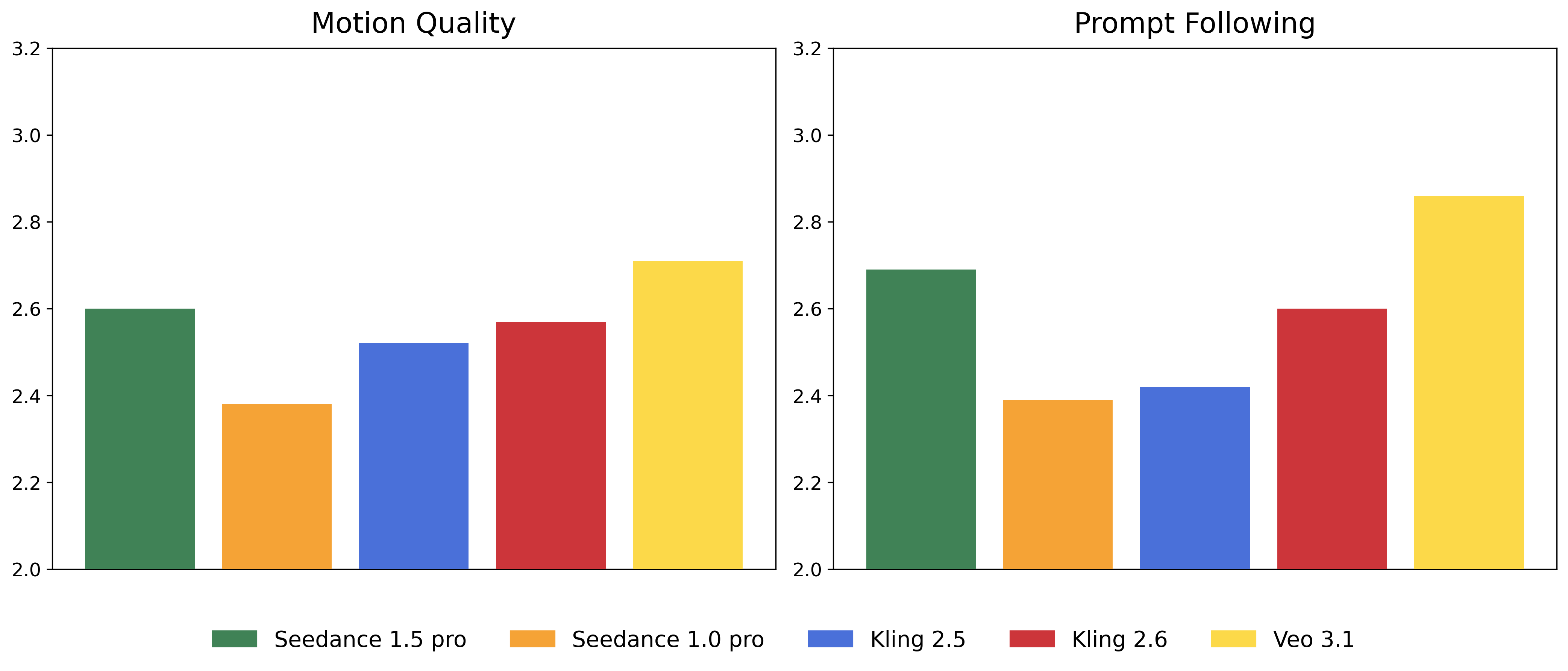 Video Absolute Evaluation for Image-to-Video task.