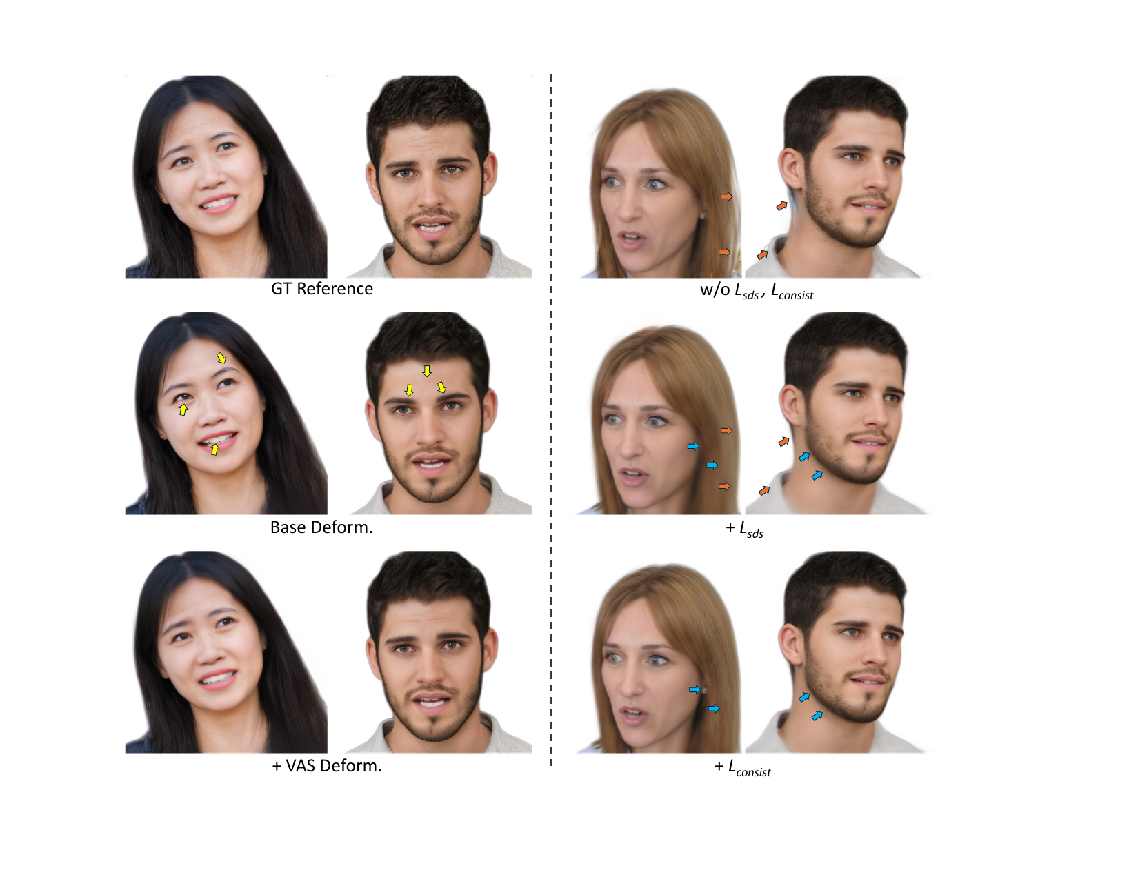Left: VAS deformation not only improves image quality but also captures facial nuances subtle yet critical for expressing emotions. Right: The SDS loss eliminates artifacts in profile regions while the render consistency loss enhances the details smoothed out by the SDS loss.