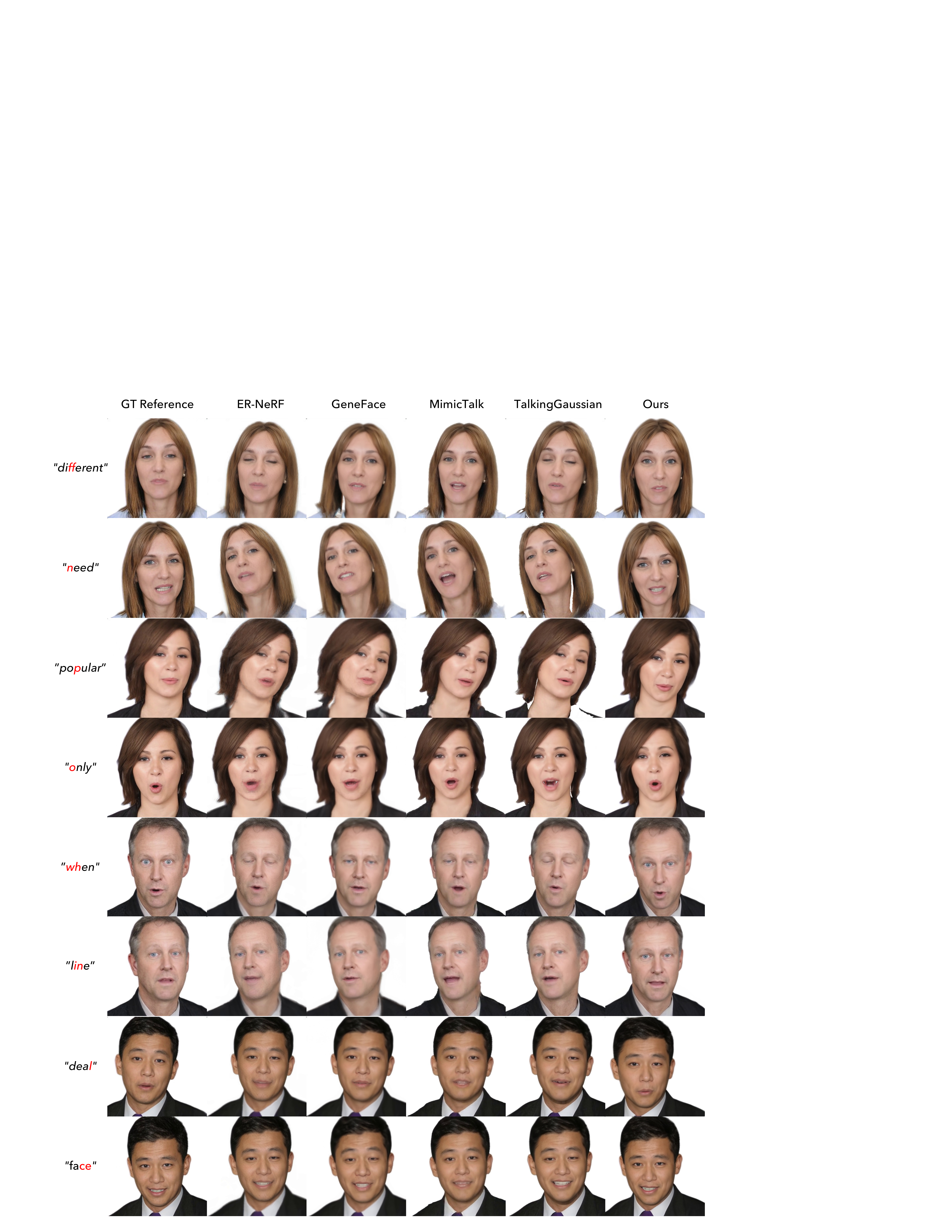 Visual examples of audio-driven 3D talking head generation. Note: all methods except ours do not produce head pose, so we apply the pose sequences in training data for them. Best viewed with zoom; see our supplementary video for comprehensive comparisons.