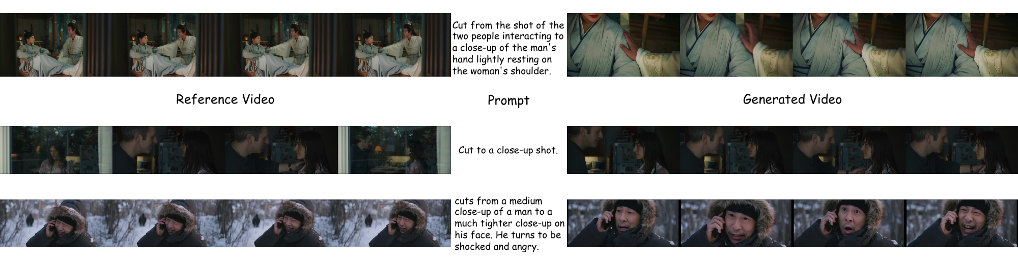 Shot-switching Video Extension (Cut In) Results.