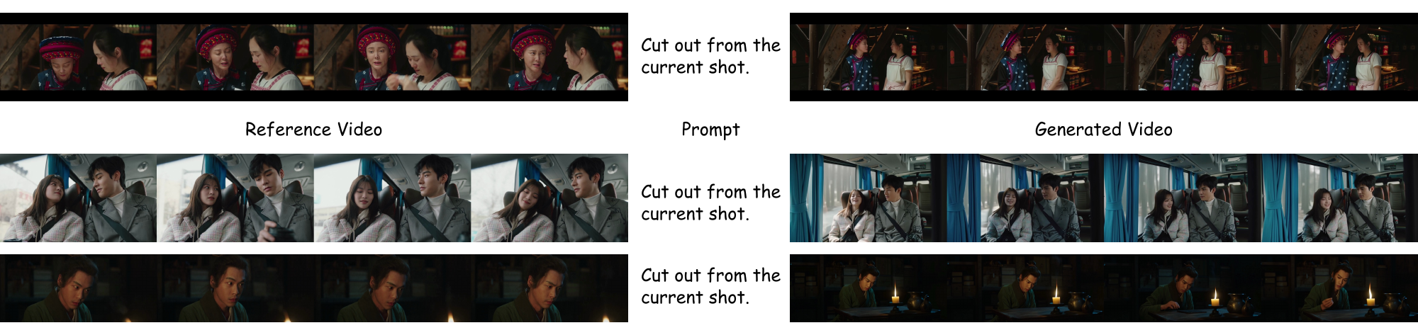 Shot-switching Video Extension (Cut Out) Results.