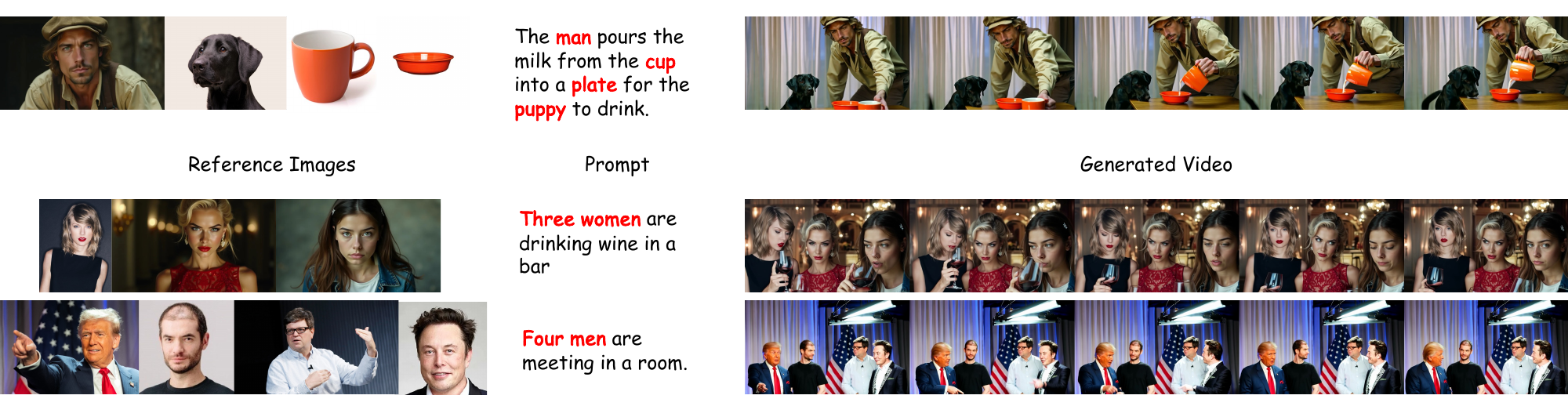 Reference Images to Video Results. SkyReels-V3 can enable dynamic interactions between diverse subjects (characters/objects) within arbitrary scenes.
