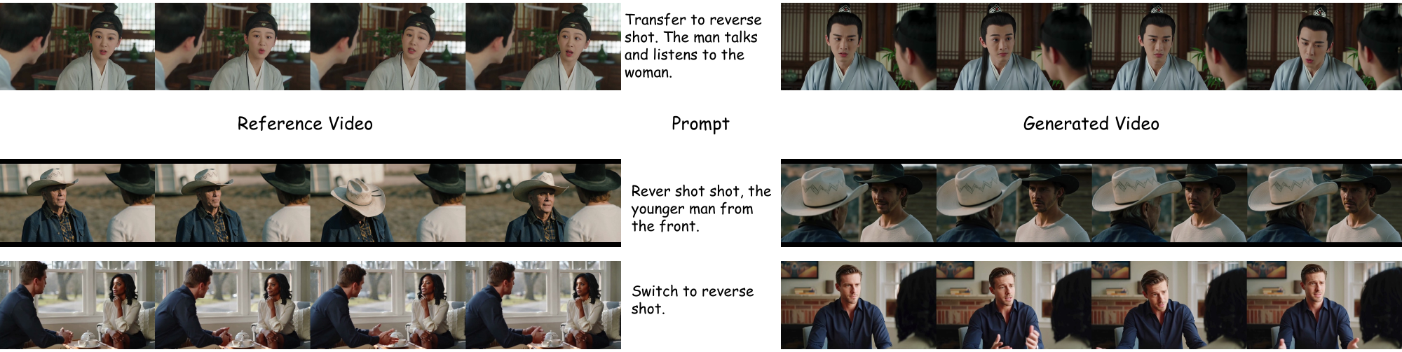 Shot-switching Video Extension (Shot/Reverse Shot) Results.