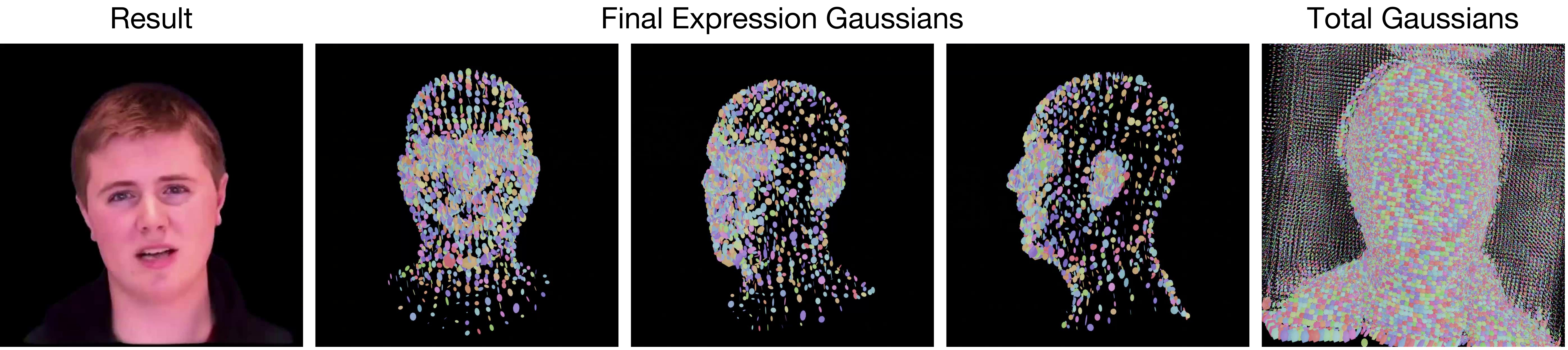 Gaussian distribution visualization