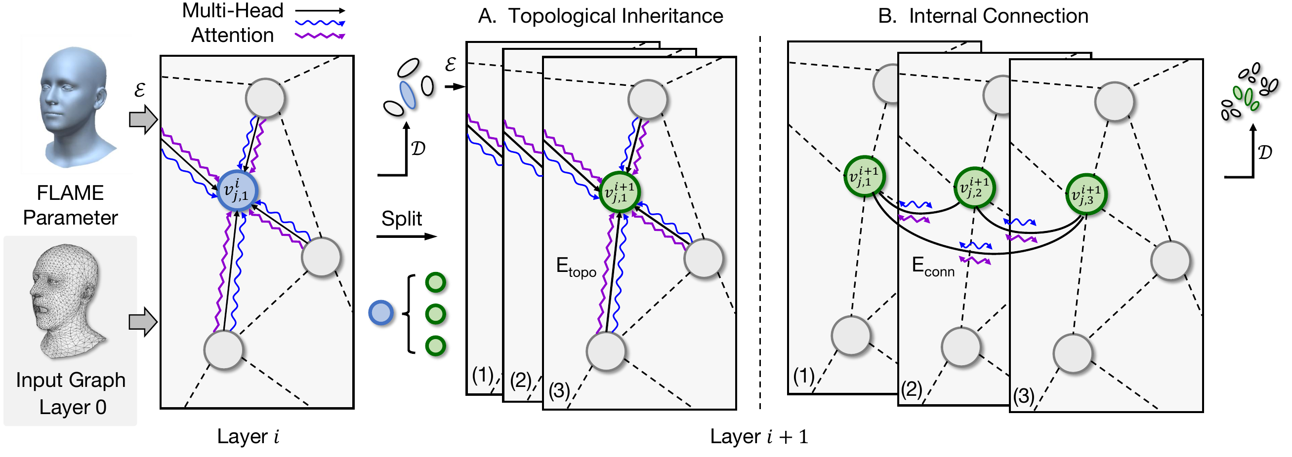 Graph Splitting Network topology diagram