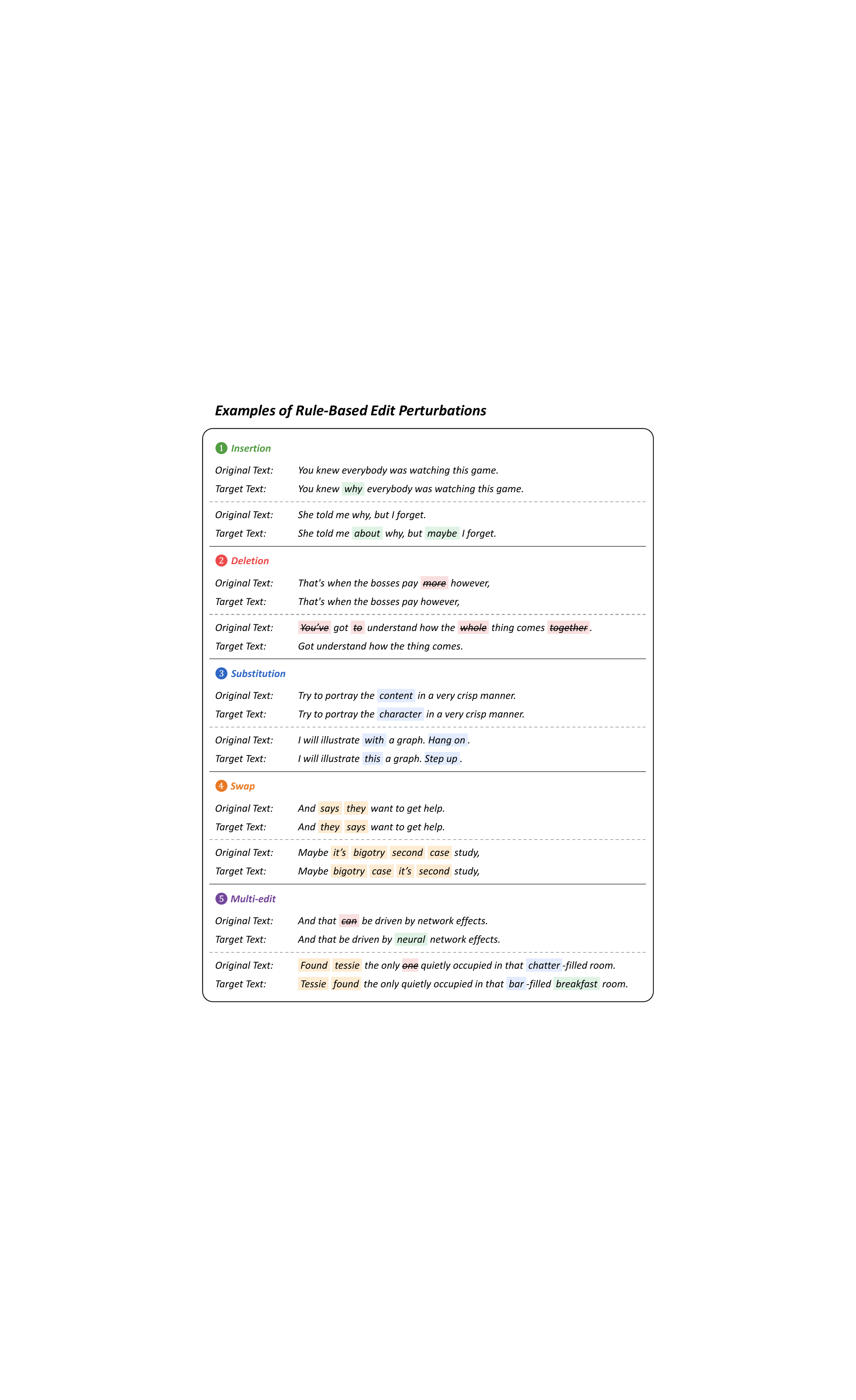 Examples of rule-based edit perturbations used in the TTS-to-edit prompt synthesis pipeline, including insertion, deletion, substitution, swap, and multi-edit operations.