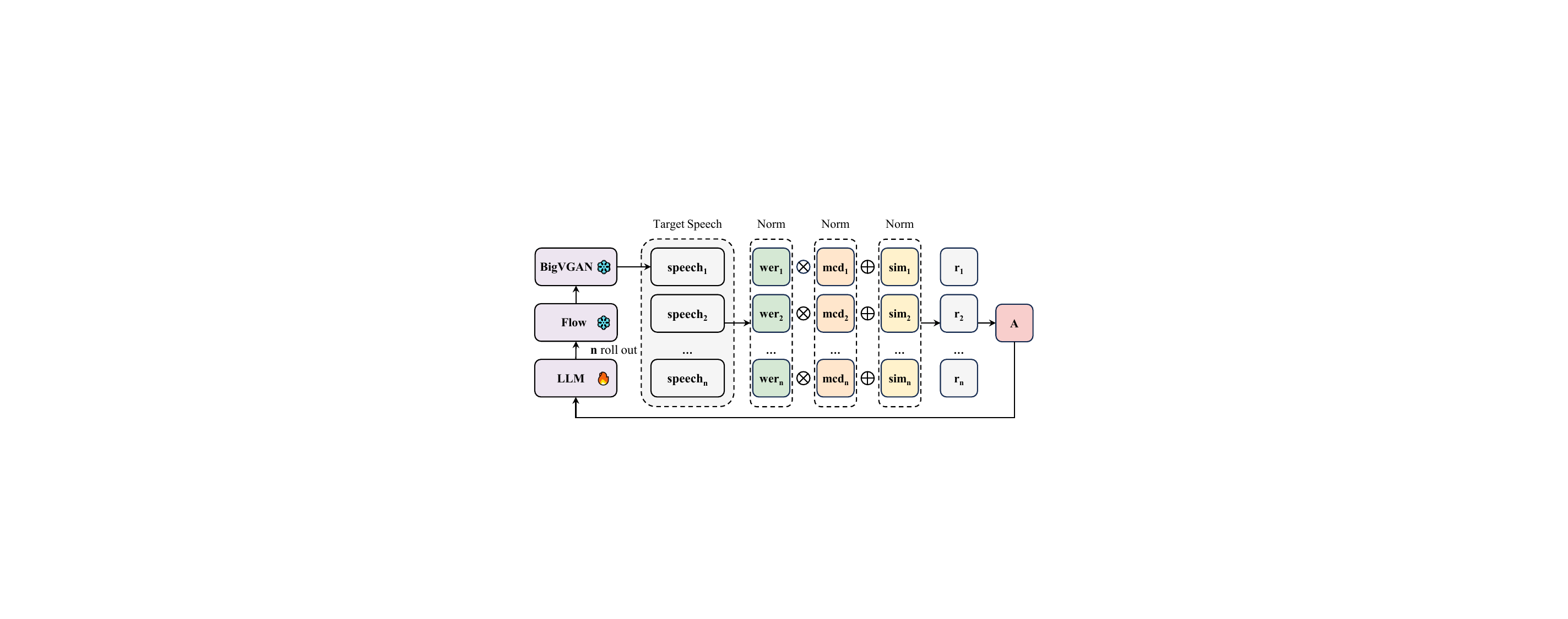 An overview of the editing-oriented GRPO.