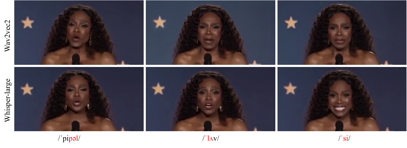 The lip synchronization comparison between Wav2vec2 and Whisper-large.