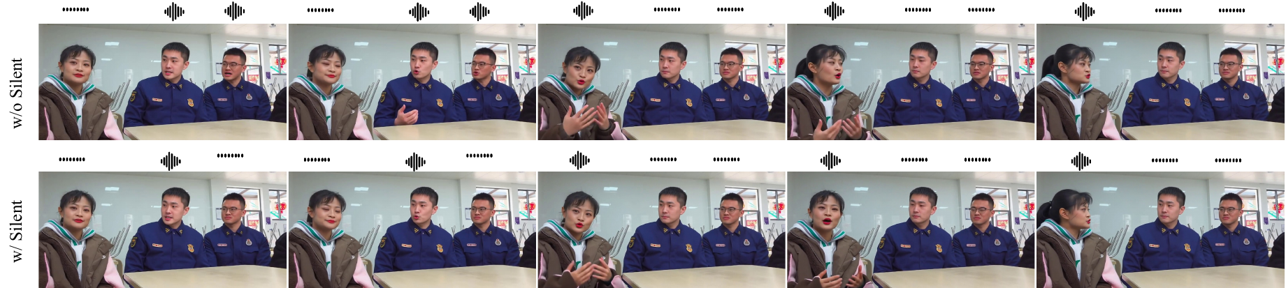 Visual illustration of the background character driving strategy. (a) w/o Silent Condition. (b) w/ Silent Condition.