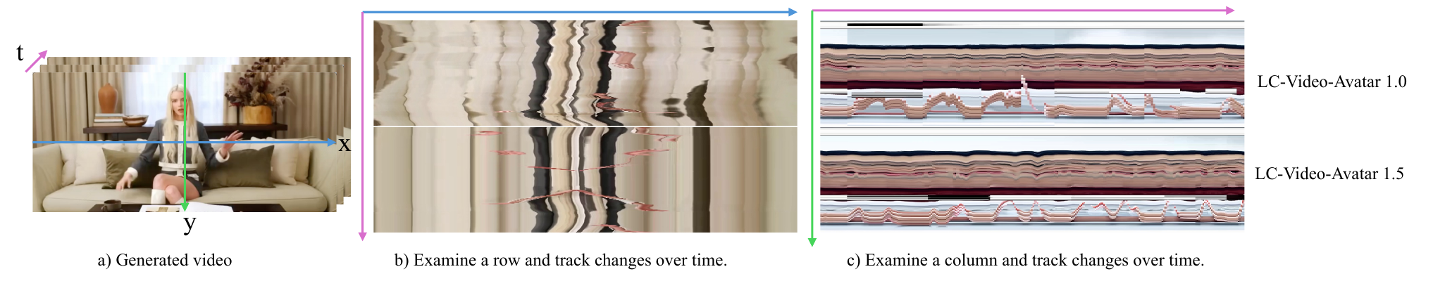Stability comparison with LC-Video-Avatar 1.0.