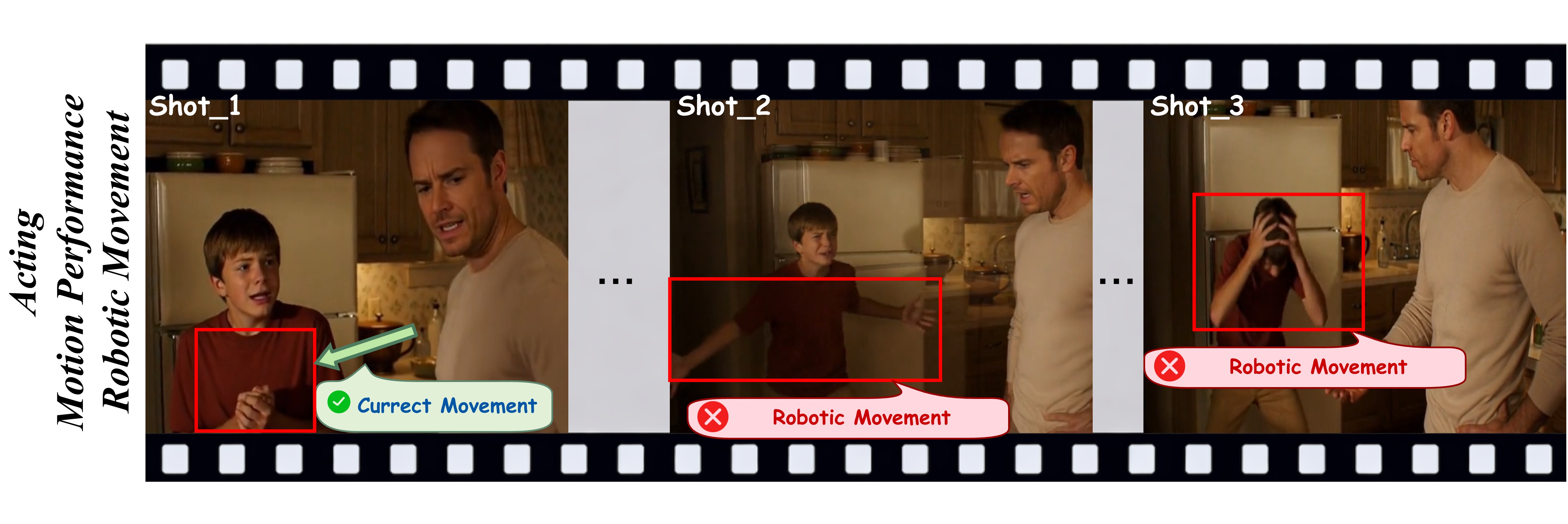 Acting-level failure case: robotic movement in motion performance.