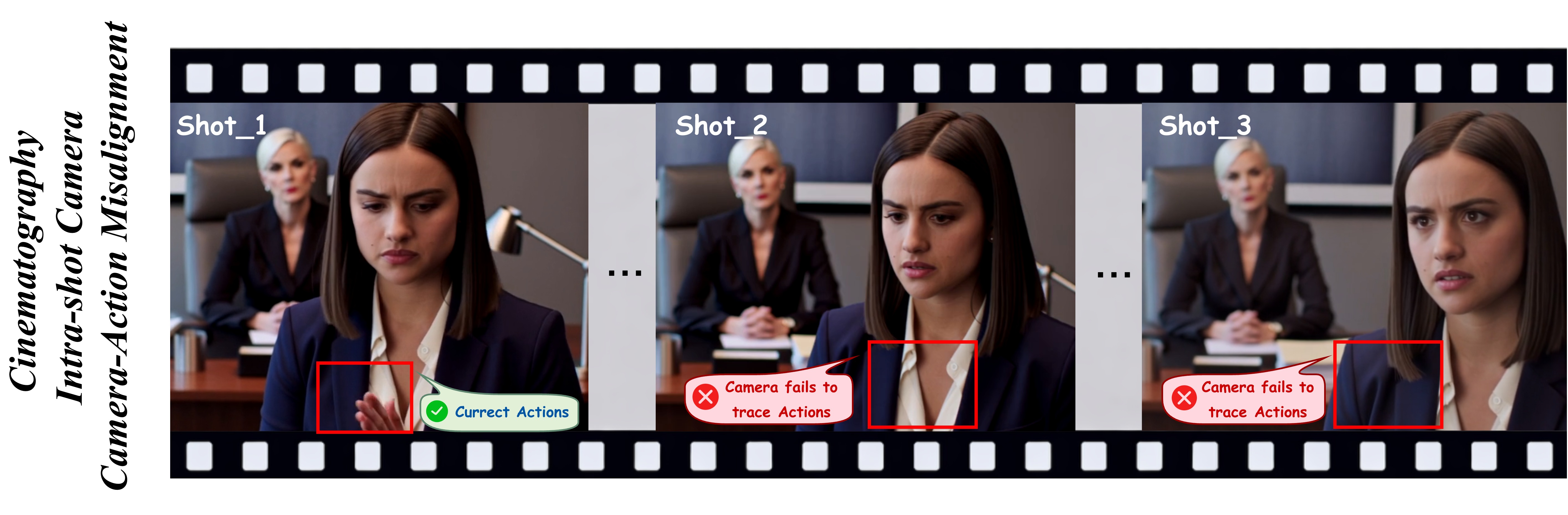 Cinematography-level failure case: camera-action misalignment in intra-shot camera control.