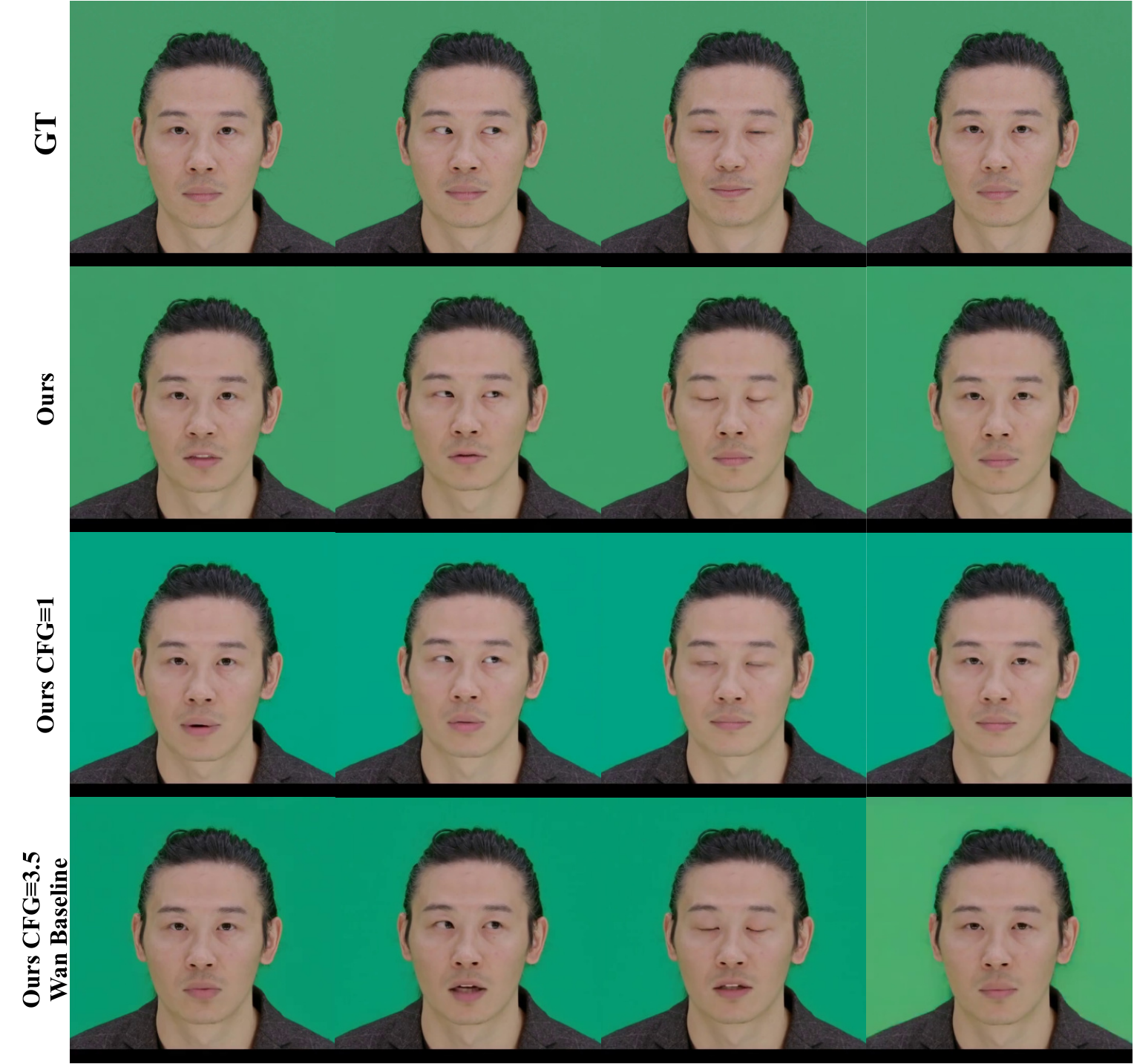 Ablation study for CFG strategies. We selected images with pure green backgrounds as test cases to expose the global color shift issue, where sharing a single CFG scale across the entire image often leads to undesired color deviation in both the background and facial regions.