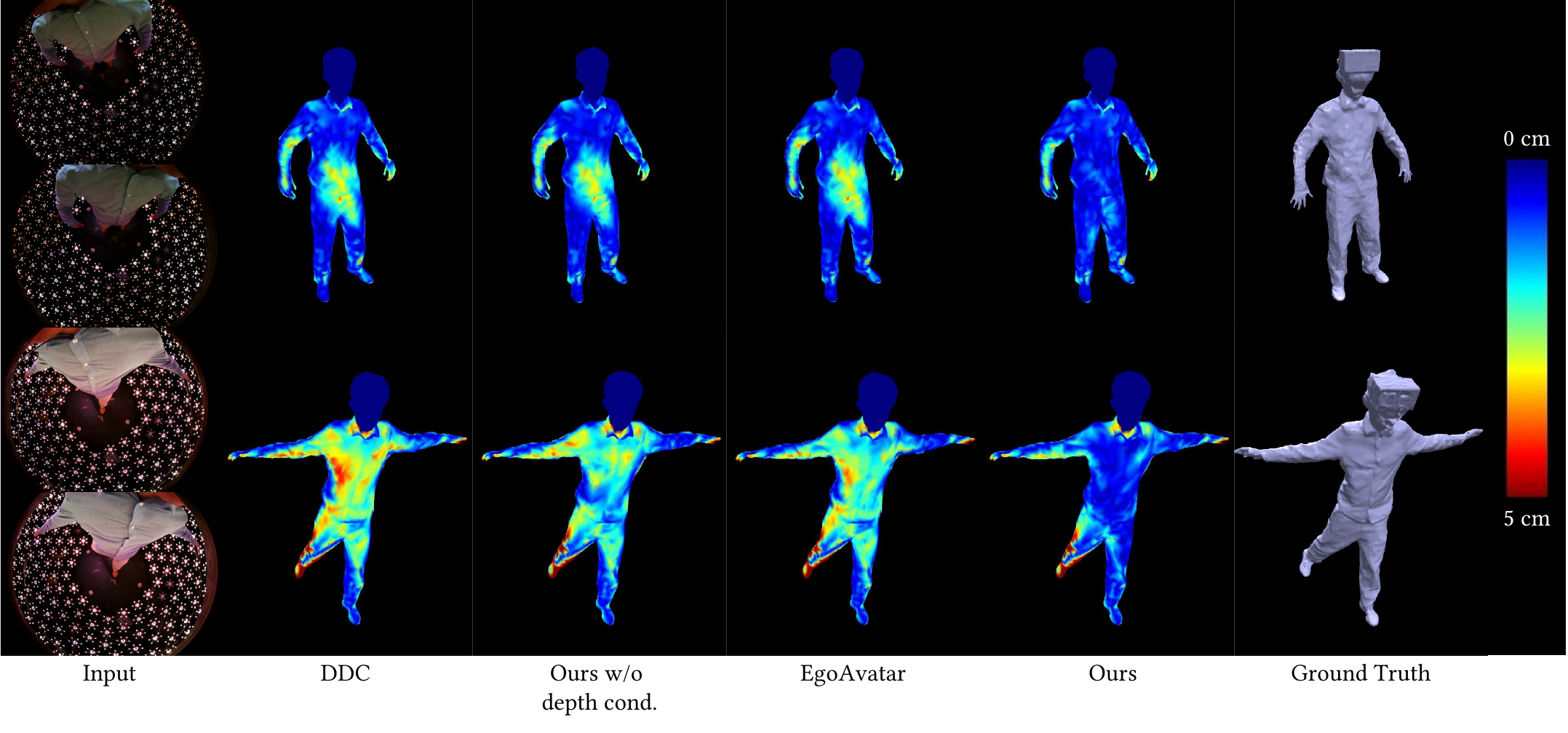 Qualitative Ablation on Egocentric Mesh Capture. Our model shows better geometry reconstruction quality under different lighting, particularly noticeable on the frontal surface, which is observable in the egocentric input views.