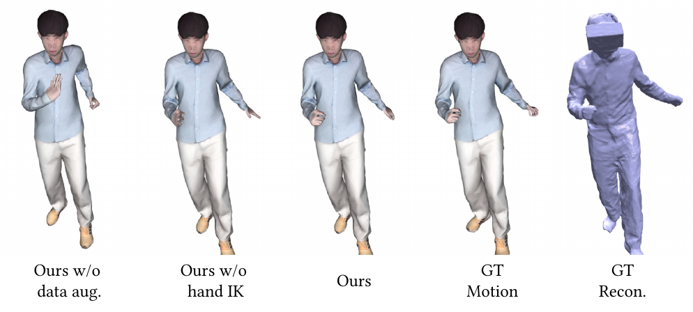 Qualitative Ablation on Egocentric Motion Capture and Inverse Kinematics. Note that our data augmentation strategy and hand inverse kinematics greatly improves the pose accuracy.