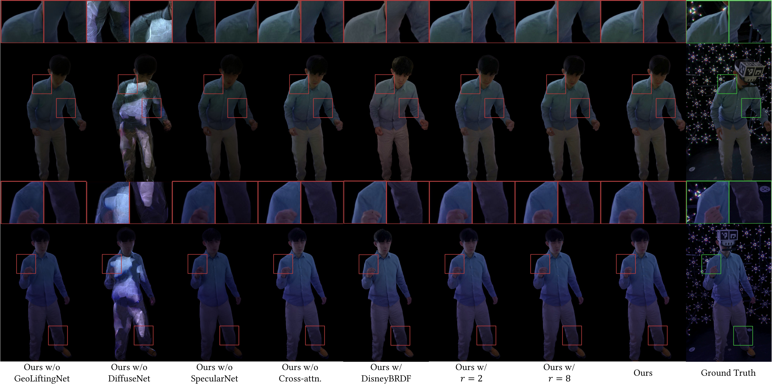 Qualitative ablation study. We demonstrate the rendering of testing sequence under novel view and novel lighting conditions. Our model shows richer and smoother wrinkle details, with more accurate highlights, particularly in the zoom-in visualizations.