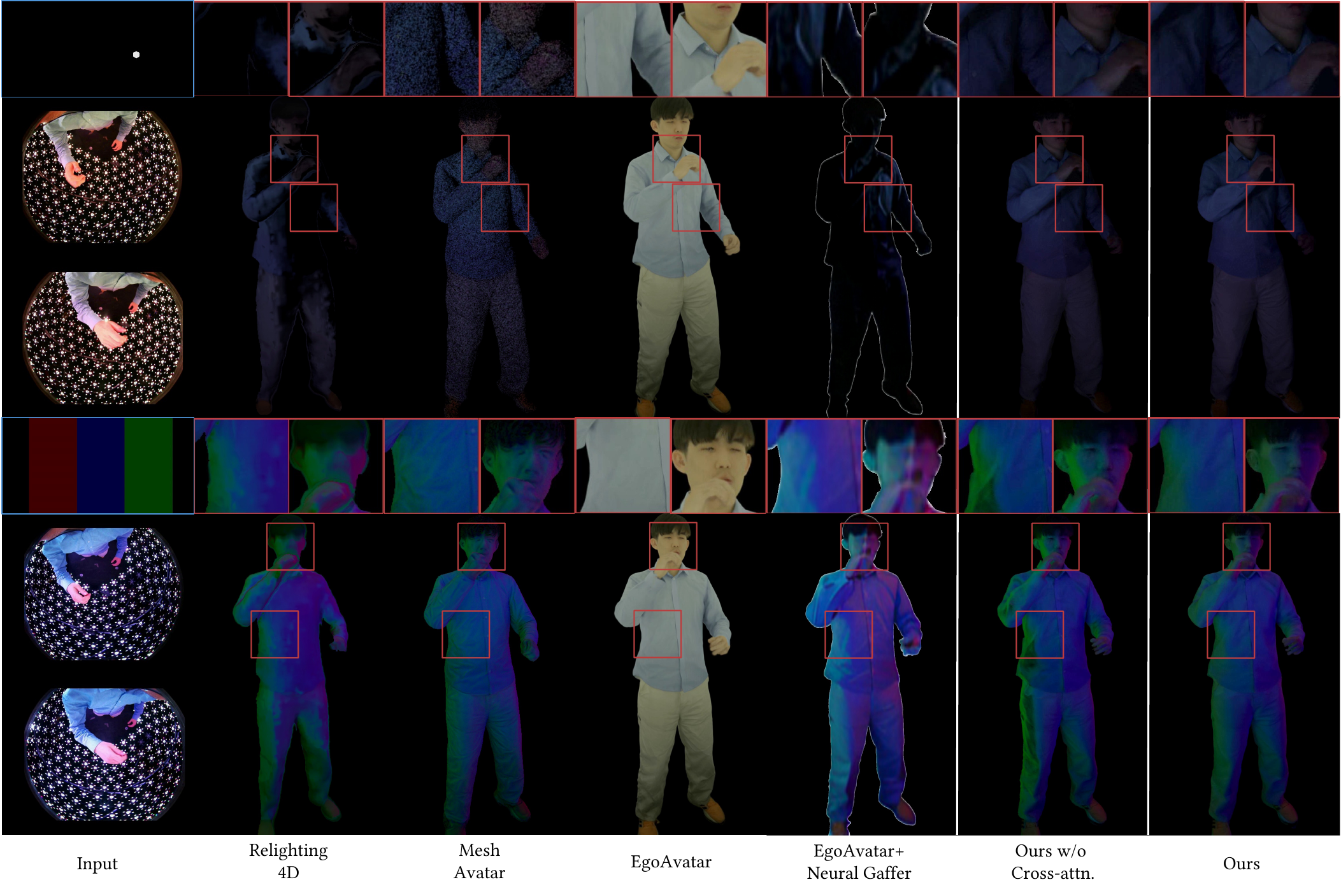Qualitative Comparison on Challenging Illuminations. We compare the visual performance of our method against baselines in two type of unseen lighting conditions: OLAT and a rotating high-contrast environment map. Notably, our method achieves the most realistic rendering results.