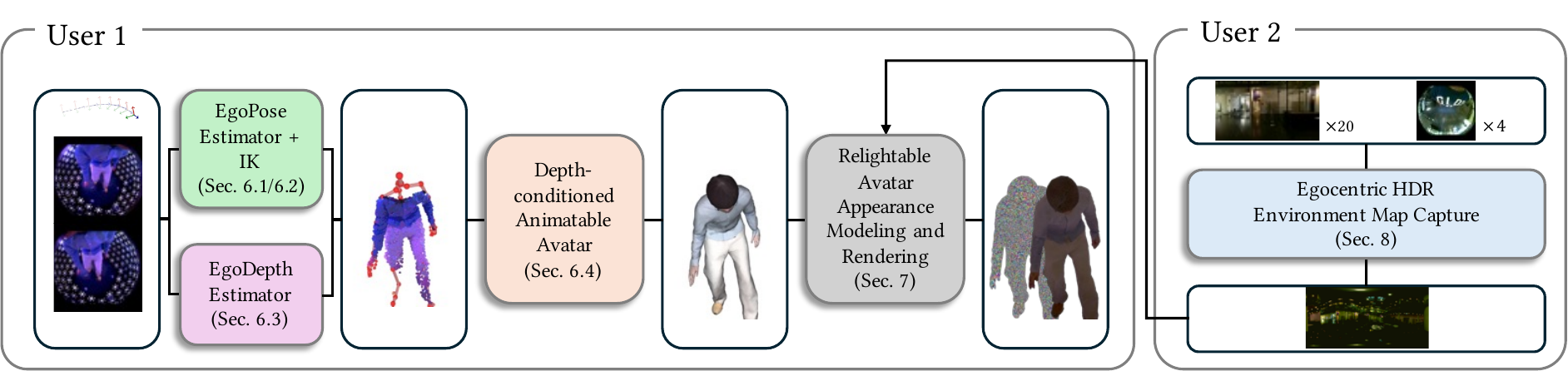 Real-Time Avatars, Smarter Speech, and More Expressive Faces