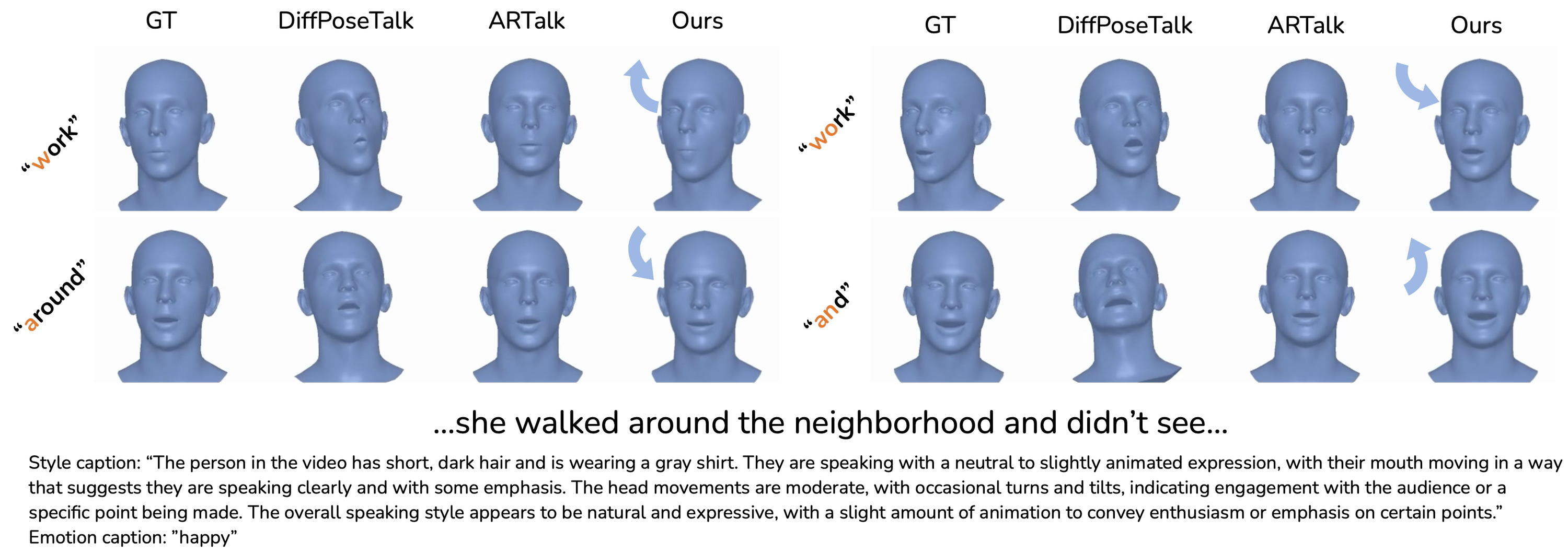 Qualitative results of head pose. When certain words are stressed, our method generates head movements that are similar to human behavior and consistent with the style text description.