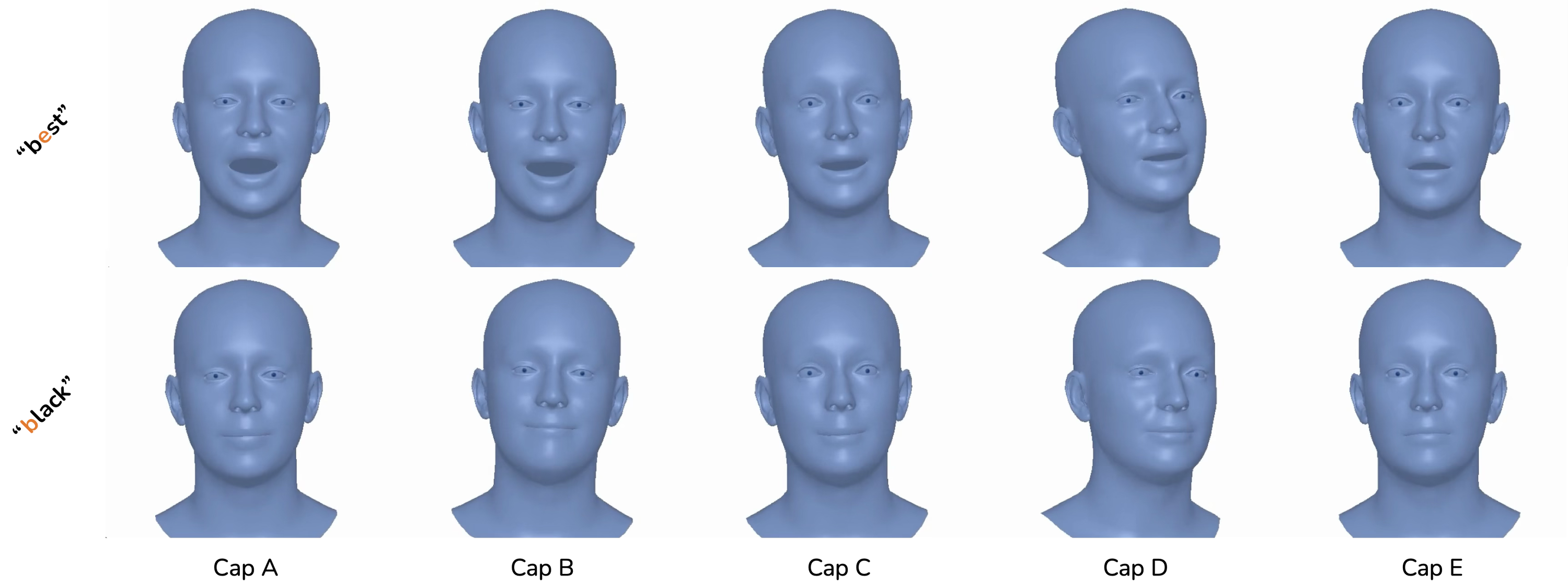 Qualitative results for style control. We fixed the input speech and varied only the text input. The results show that our method generates facial motions that correspond to the input style and emotion captions. For details on Caps A, B, C, D, and E, please refer to the Appendix . Video results are also provided in the supplementary material.
