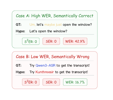 Two illustrative cases comparing $S^2ER$ with token-level metrics.