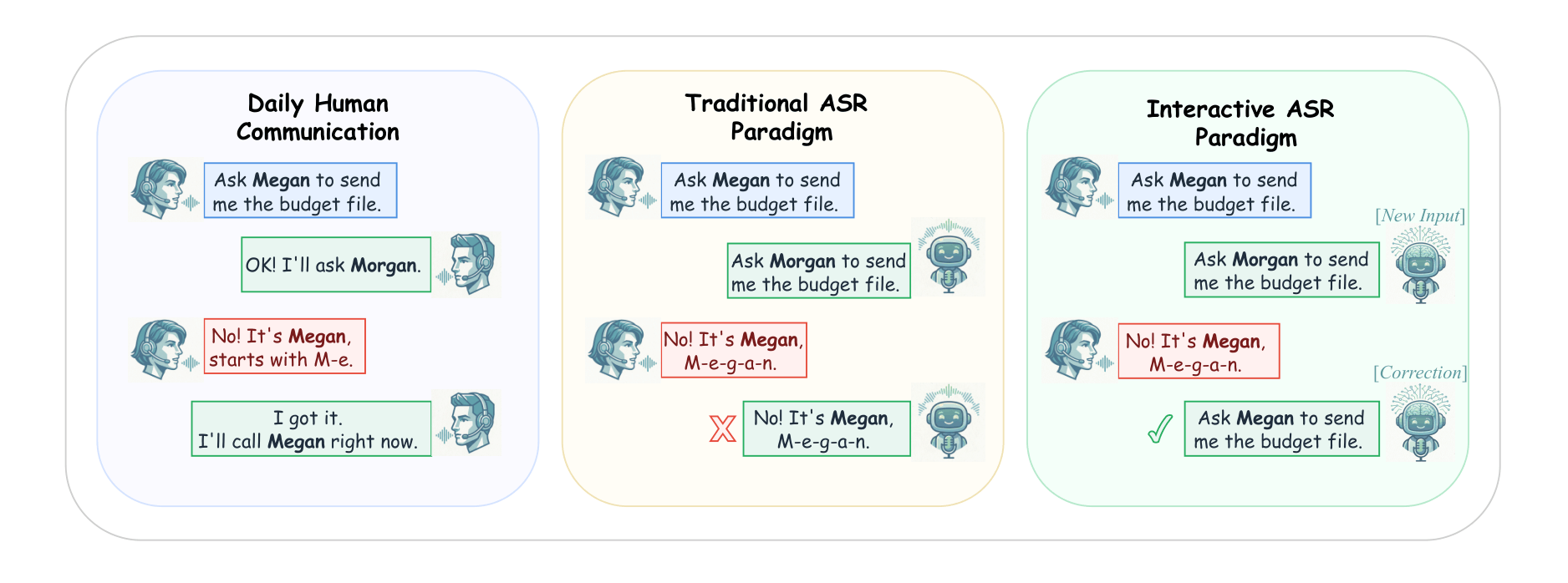 Agentic ASR