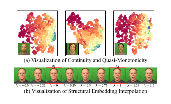 Visualization for Structure Controller.