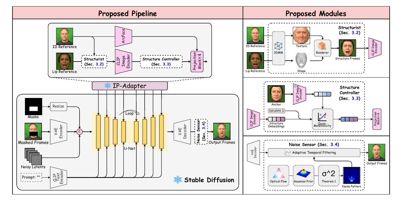The pipeline of the proposed method.