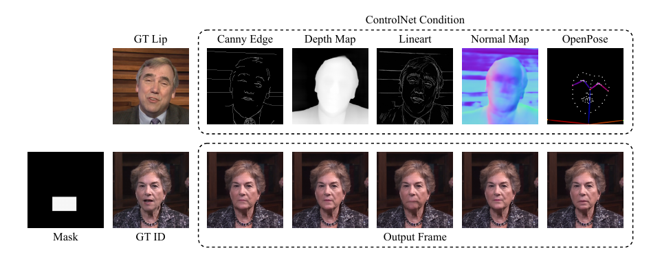 Visualization of lip control using different ControlNet conditions.