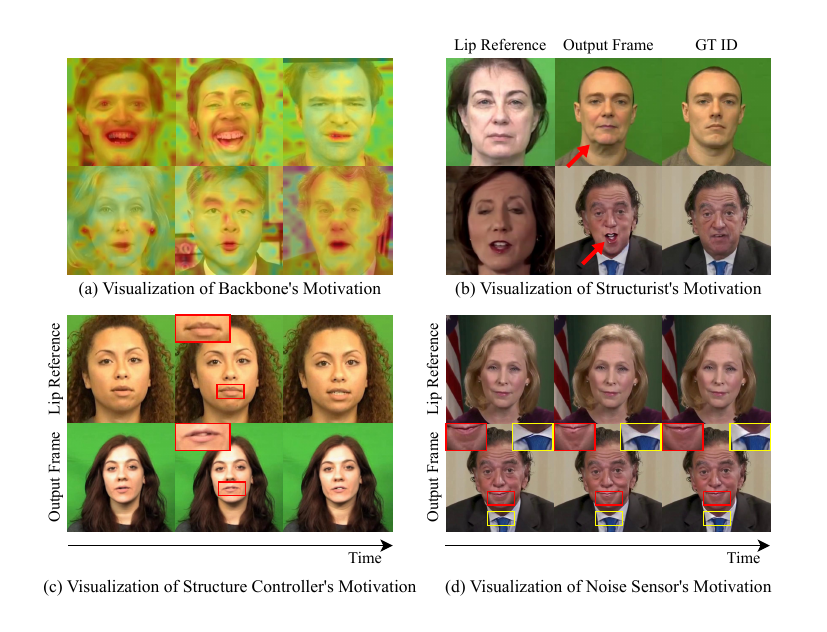 Visualization for motivations.