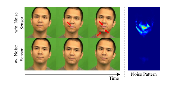Visualization results of the ablation study on the Noise Sensor. The red arrows highlight the irregular variations in color and texture around the mouth region when the Noise Sensor is not used (w/o.), indicating the presence of jittering and flickering artifacts.