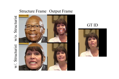 Visualization results of the ablation study on the Structurist module. Red arrows indicate that when the Structurist is not used (w/o. Structurist), texture and color information from the structure frame leak into the output frames, causing identity drift or appearance distortion.