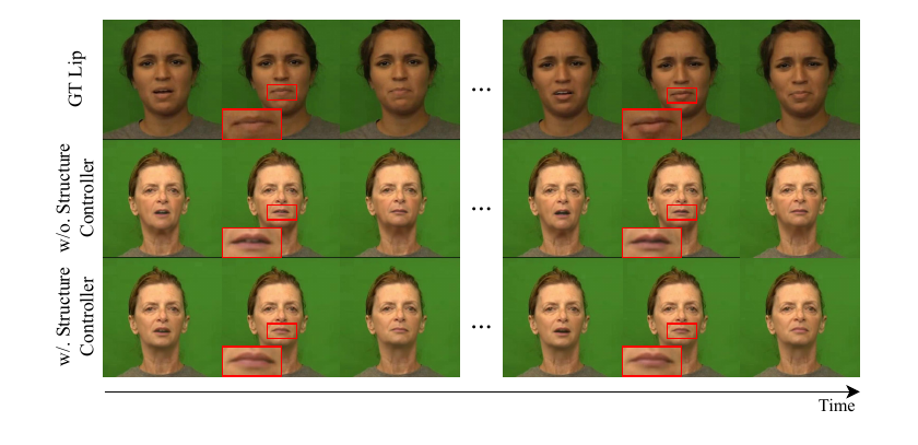 Visualization ablation for Structure Controller.