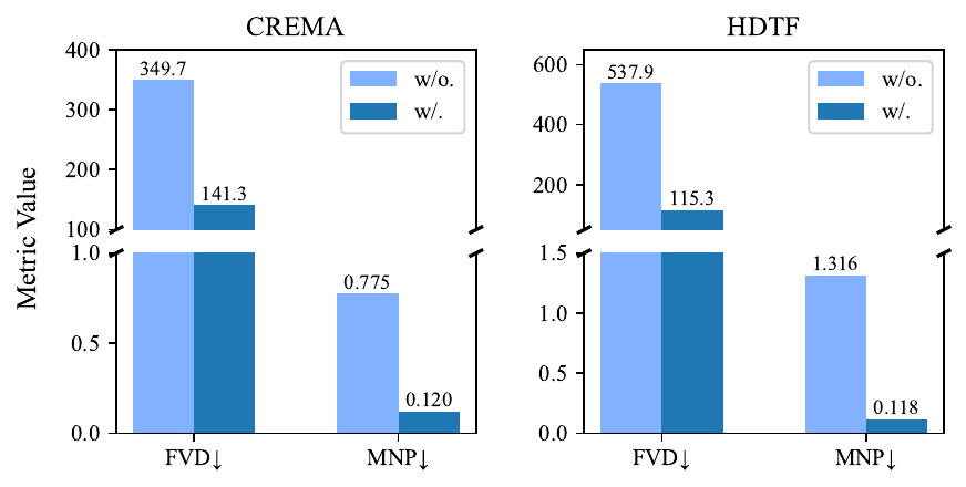 Visualization ablation results for Structurist.