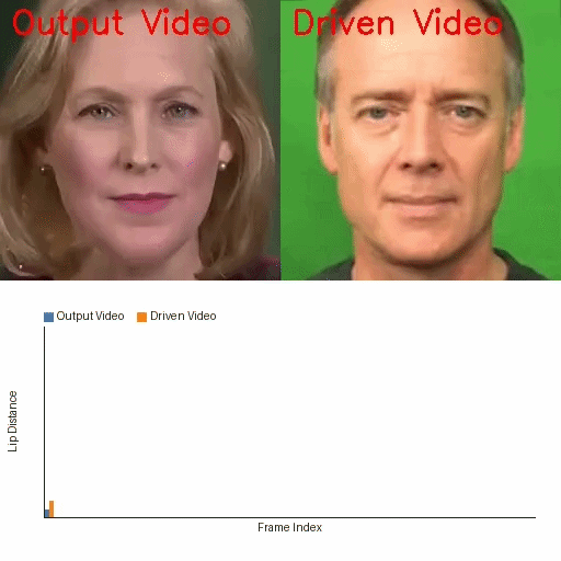 Talking face generation results demonstrating lip-sync accuracy and visual fidelity with the IP-Adapter method from FreeTalkDiff.