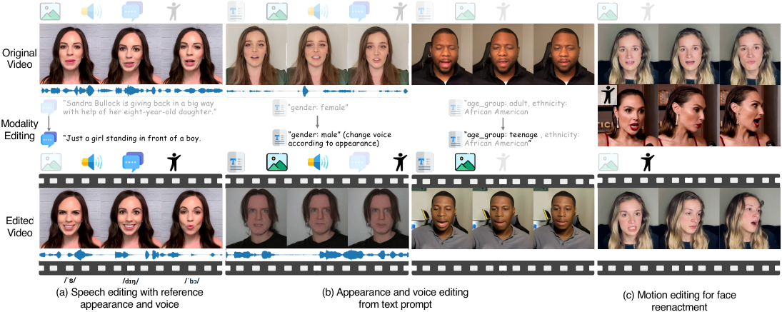 Modality-specific Editing. We show flexible any modality editing to modify an arbitrarily chosen modality while maintain the others untouched. The icons on the top show the modalities used in the example, and the highlighted icons are the ones that are edited.
