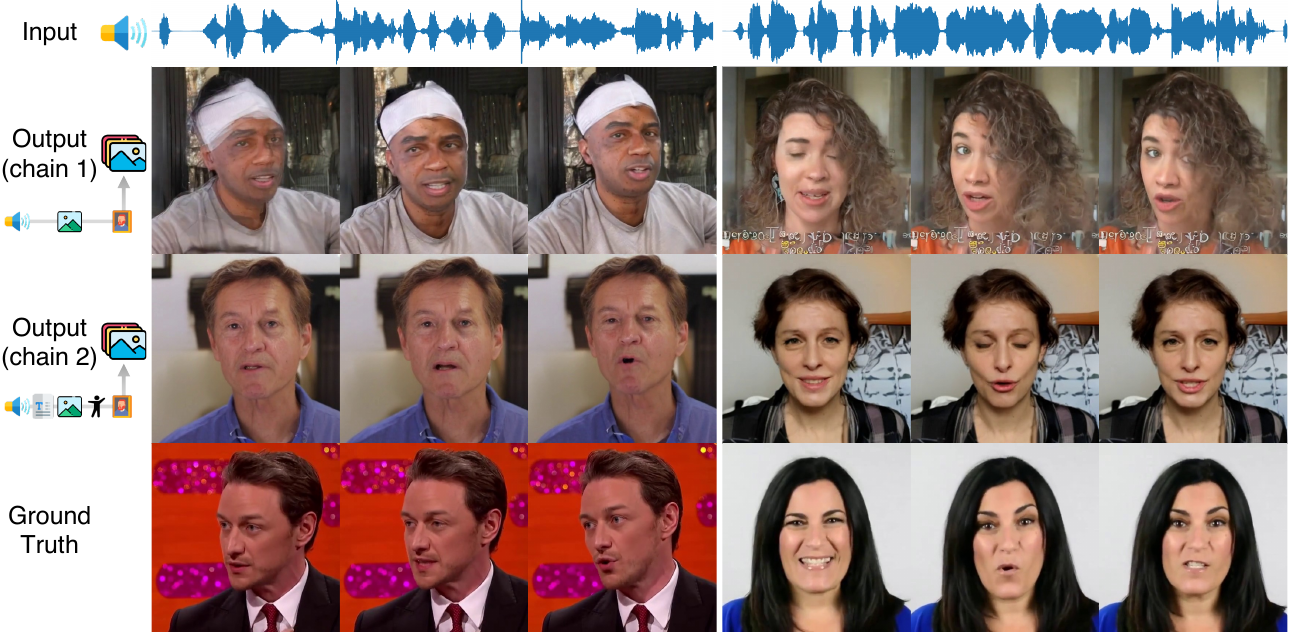 Thinking in Modality. We show the results of speech-to-video generation with different thinking strategies. The videos generated from chain 2 contain less distortion (e.g., blurry appearance and undefined textual symbols) and exhibit closer identity alignment with the ground truth.