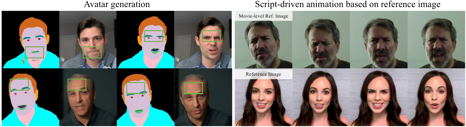 Micro-expression and rich motion generation. Qualitative results are presented for video generation from textual inputs and script-driven image animation.