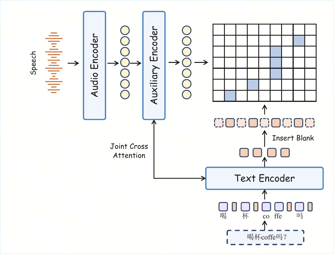 Overview of Swan Forced Aligner.