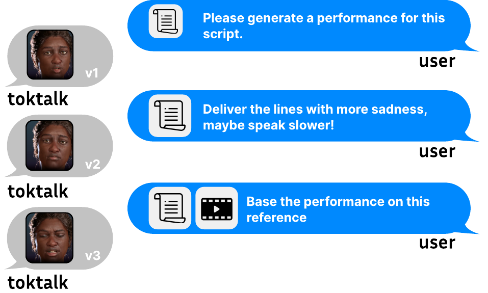 Multi-modal directorial interface for iterative control of audio and facial animation through text prompts and visual style references.