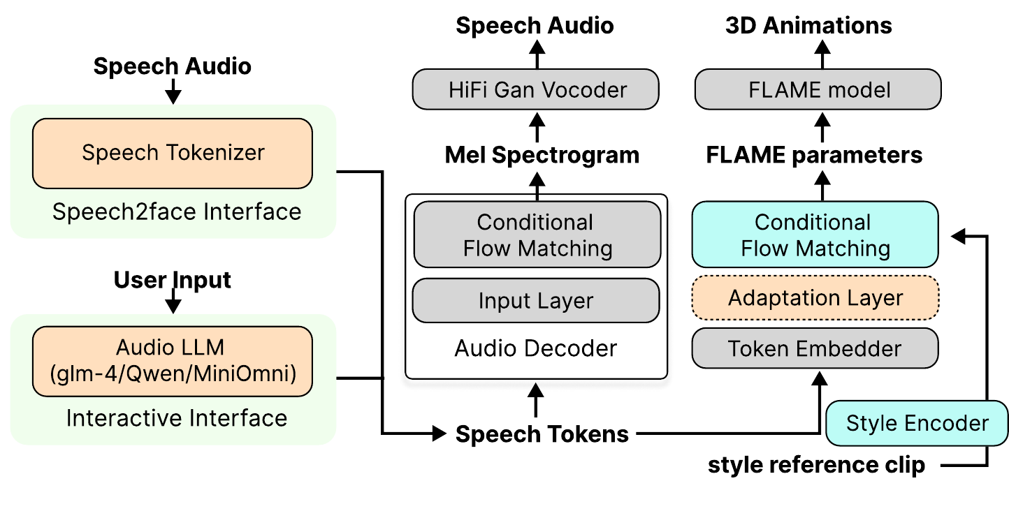 System Overview