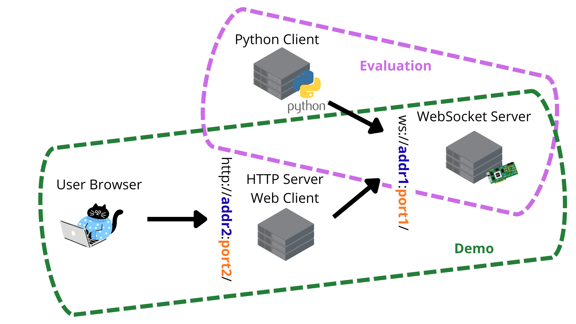 Overall simulstream architecture diagram illustrating the client-server interaction for streaming speech processing.