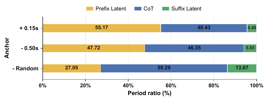 Average period ratio in our anchor strategies.