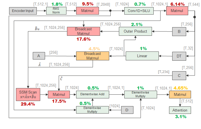 Base model with naive sparsification.