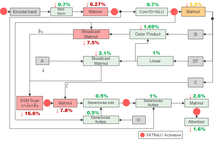 Base model with naive sparsification.