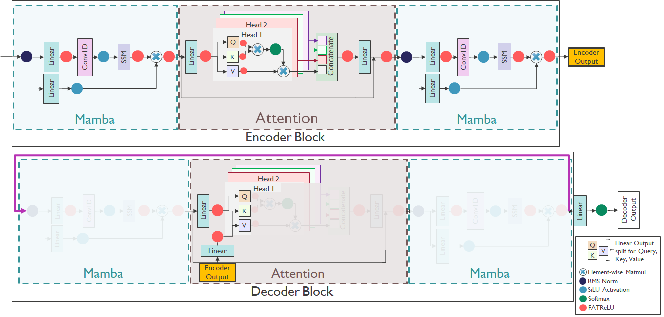 Neuromorphic SpeechMamba